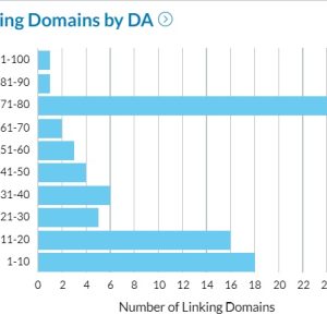 High DA Backlinks A